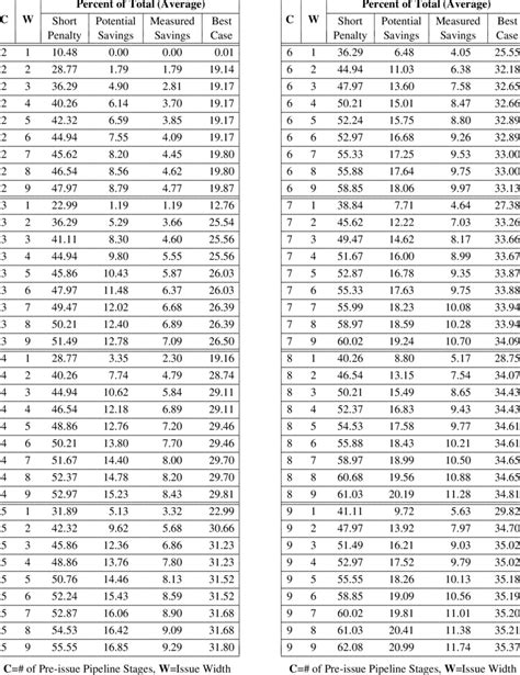 Image result for 2-Bit Predictor Explained
