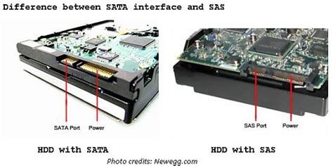 Sas Hard Drive Vs Sata
