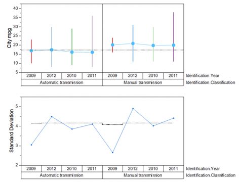 Image result for Variability Column Chart