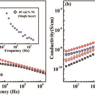 Image result for Permittivity Sign