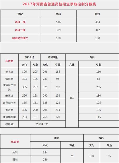 今年高考成绩单499分在黑龙江省排名多少-高考成绩黑龙江省排名黑龙江升学入学