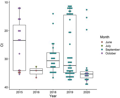 Piscine orthoreovirus Genotype-1 (PRV-1) in Wild Pacific Salmon of ...