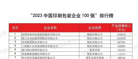 2021年天津市企业100强排行榜（附全榜单）-排行榜-中商情报网