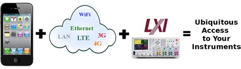 Image result for Download Device Programming Algorithm