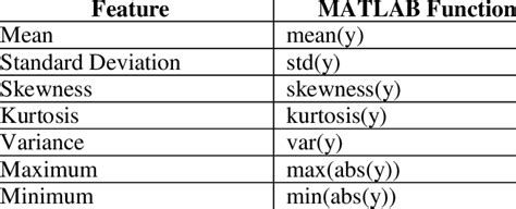 Image result for MATLAB Features