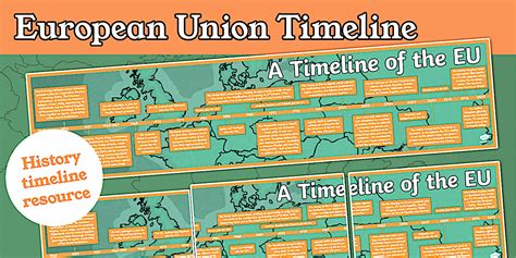 European Union Timeline