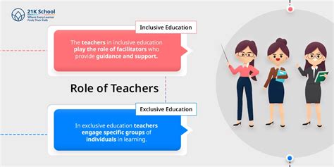 12 Key Differences Between Inclusive and Exclusive Education!