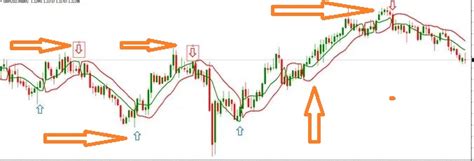 Image result for SSL Channel Indicator