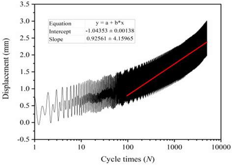 Model Test Study of Offshore Wind Turbine Foundation under the Combined ...