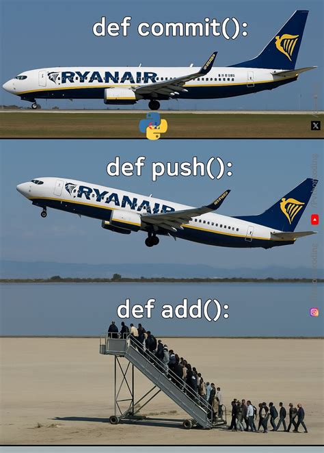 Image result for Commit Syntax in Python Interface