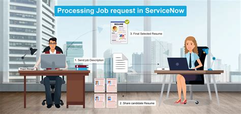 Image result for Resource Request Process