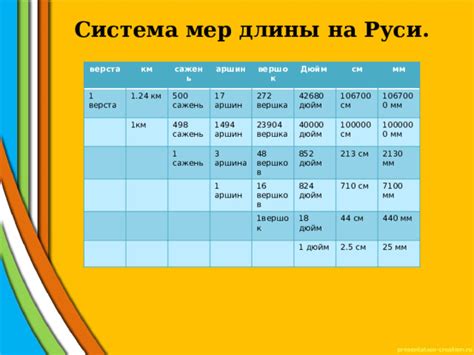 Старинные меры длины на Руси