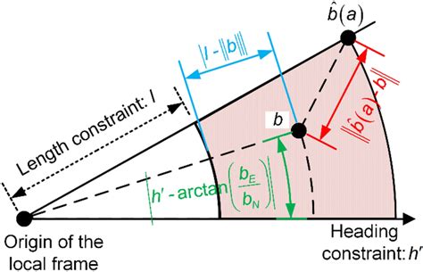 Minimization in MATLAB 的图像结果