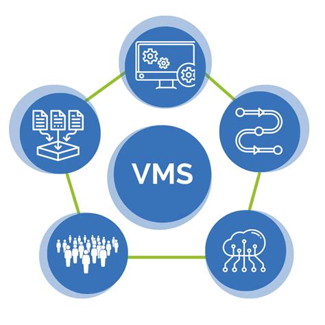 What Is a Vendor Management System (VMS) & How Can It Help? | HWL