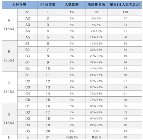 株洲教育网中考查分：2018湖南株洲中考成绩查询入口【已开通】