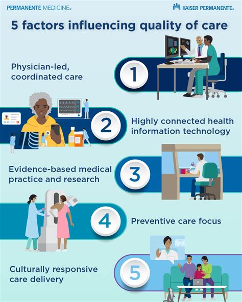 Quality care: What it is and why it matters