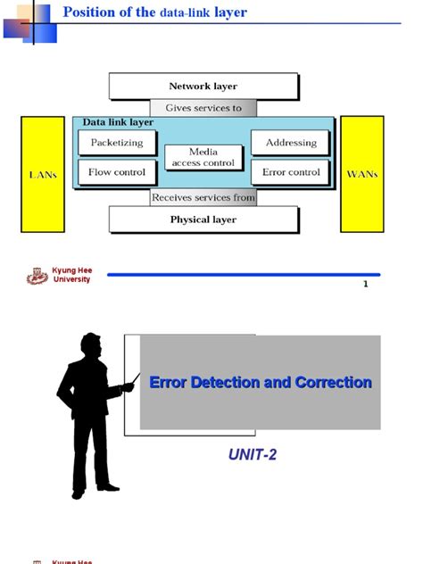 Image result for Types of Error Detection