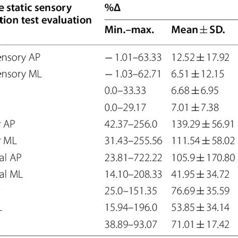 Image result for DGI Test