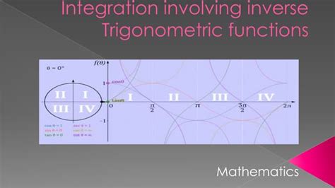 Image result for Intergration Inverse Functions