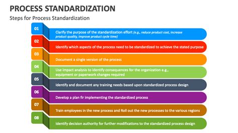 Standardization Process Steps 的图像结果