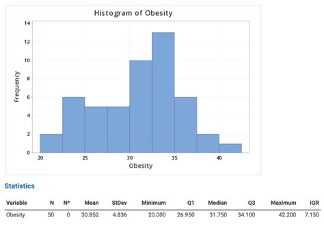 Bar Graph Distribution Shapes 的图像结果