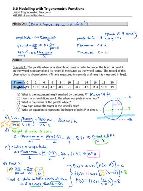 Modelling with Trigonometric Functions II 的图像结果
