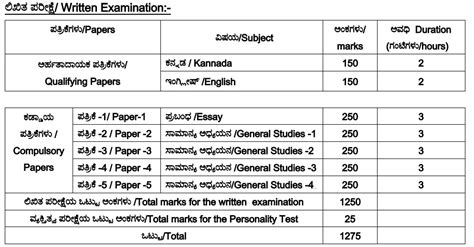 KPSC KAS Mains Exam Dates 2025(OUT): ಮುಖ್ಯ ಲಿಖಿತ ಪರೀಕ್ಷೆಯ ಹೊಸ ದಿನಾಂಕಗಳು ...