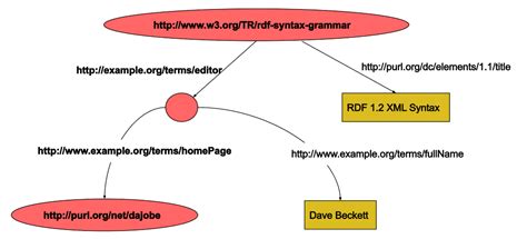 Image result for Syntax Examples