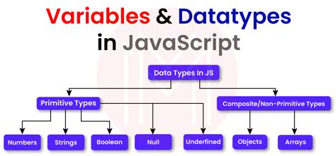 Image result for JavaScript Variables Kinds