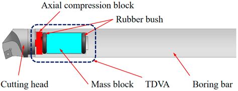 Vibration Characteristics Analysis of Boring Bar with Tunable Dynamic ...
