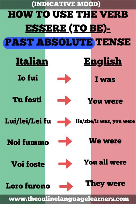 Learn italian online words verbs and more - Artofit