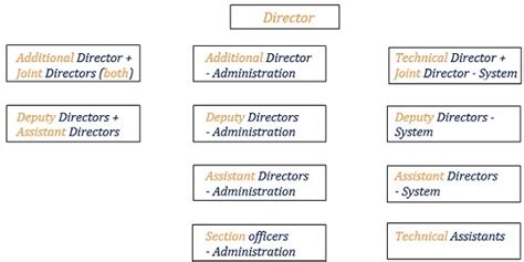 Statutory Powers of Financial Intelligence Unit- India (FIU-IND)
