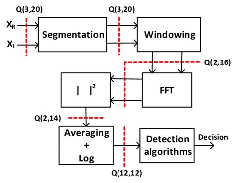 Fixed Point Scaling in MATLAB Examples 的图像结果