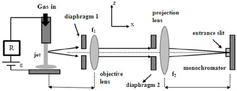Image result for Optical Method