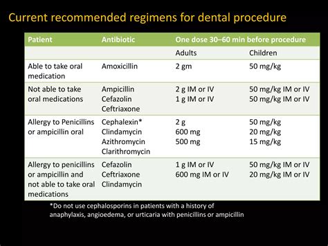 ANTIBIOTICS IN ORAL & MAXILLOFACIAL SURGERY | PPTX