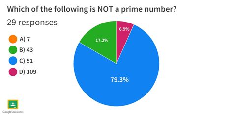 Image result for Formative Assessment in Classroom