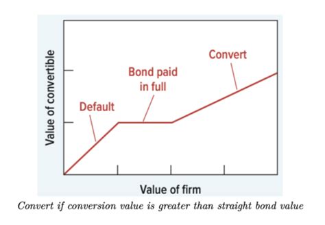 Types of Debt 的图像结果