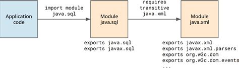 Package Import in Core Java Examples 的图像结果