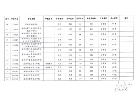 最新情报！涉及这18所院校！ - 知乎