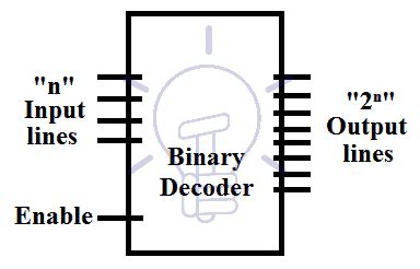 How to Use Binary Decoder 的图像结果
