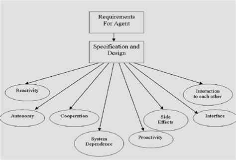 Agent-Based Modeling Software 的图像结果