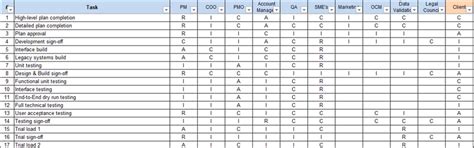 RACI Matrix for Release Management – ITSM Docs - ITSM Documents & Templates