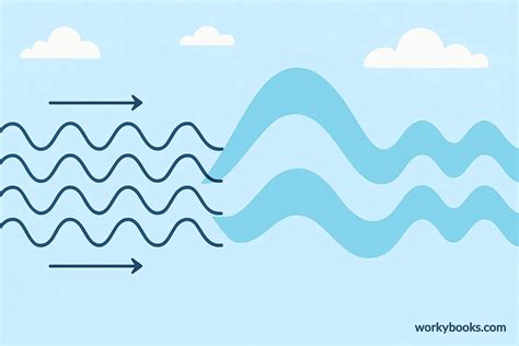 Image result for Wave Interference Animation