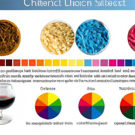 Image result for Does Color Affect Taste Science Project