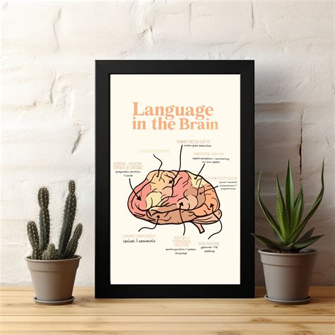 Language Tree Poster 的图像结果