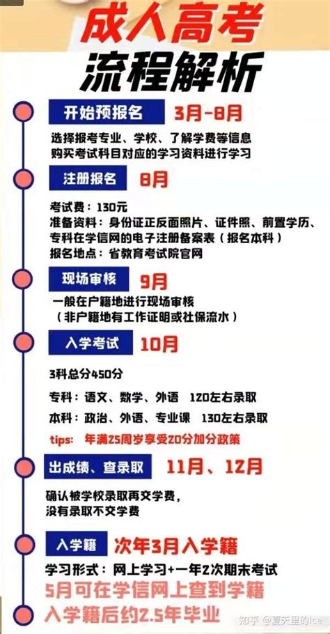 2022年成人高考【西安工程大学】招生专业介绍—多省份可报！ - 知乎