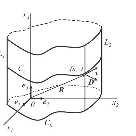 Image result for Cylindrical Shell Readius