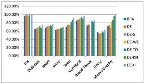 Comparative Analysis of Low Discrepancy Sequence-Based Initialization ...