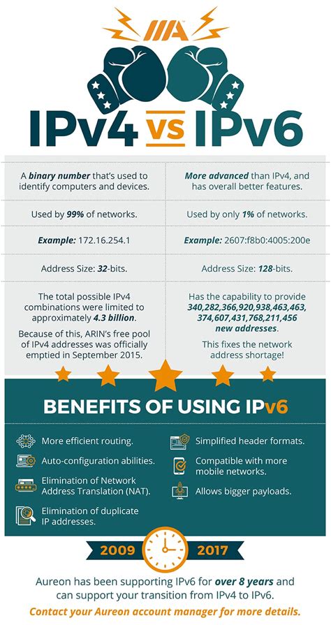 How You Can Benefit From IPv6 | Aureon