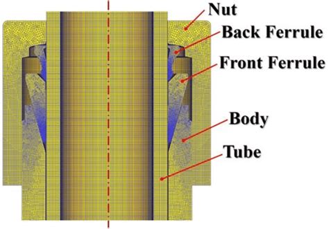 Image result for Finite-Element Analysis Using Fe Pipe